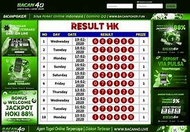 Berapa Togel Hari Ini Malam