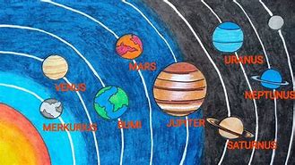 Cara Menggambar Planet Planet Di Luar Angkasa