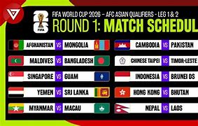 Slot Piala Dunia 2026 Ofc Qualifiers Asia Table 2024